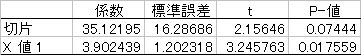 Excel分析ツールによる回帰分析