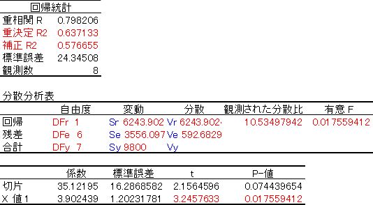 Excel分析ツールによる回帰分析