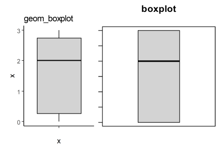 geom_boxplot と boxplot 箱ひげ図