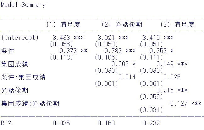 HAD データに bruceR Model 59 計算結果