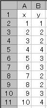 Data from Aoki