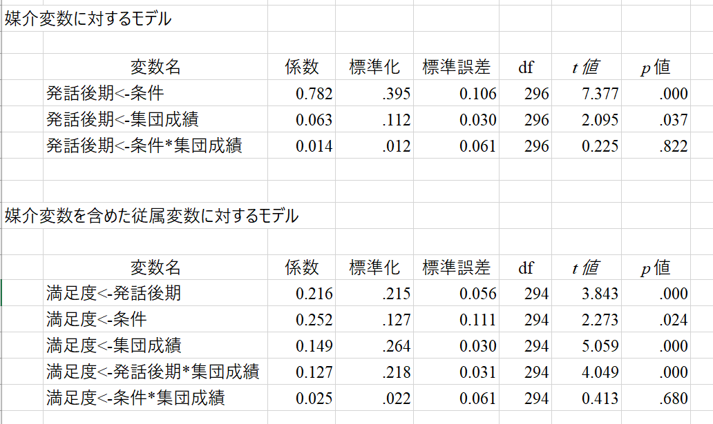 HAD 調整媒介分析サンプルデータ出力画面