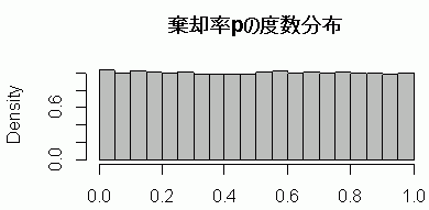 正規母集団から取り出した小標本の t 検定の棄却率分布